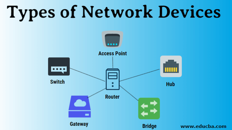 understanding-the-5-components-of-networking-proper-news-time