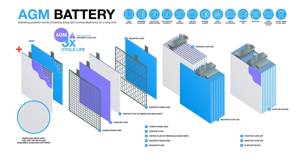 Leoch AGM Batteries