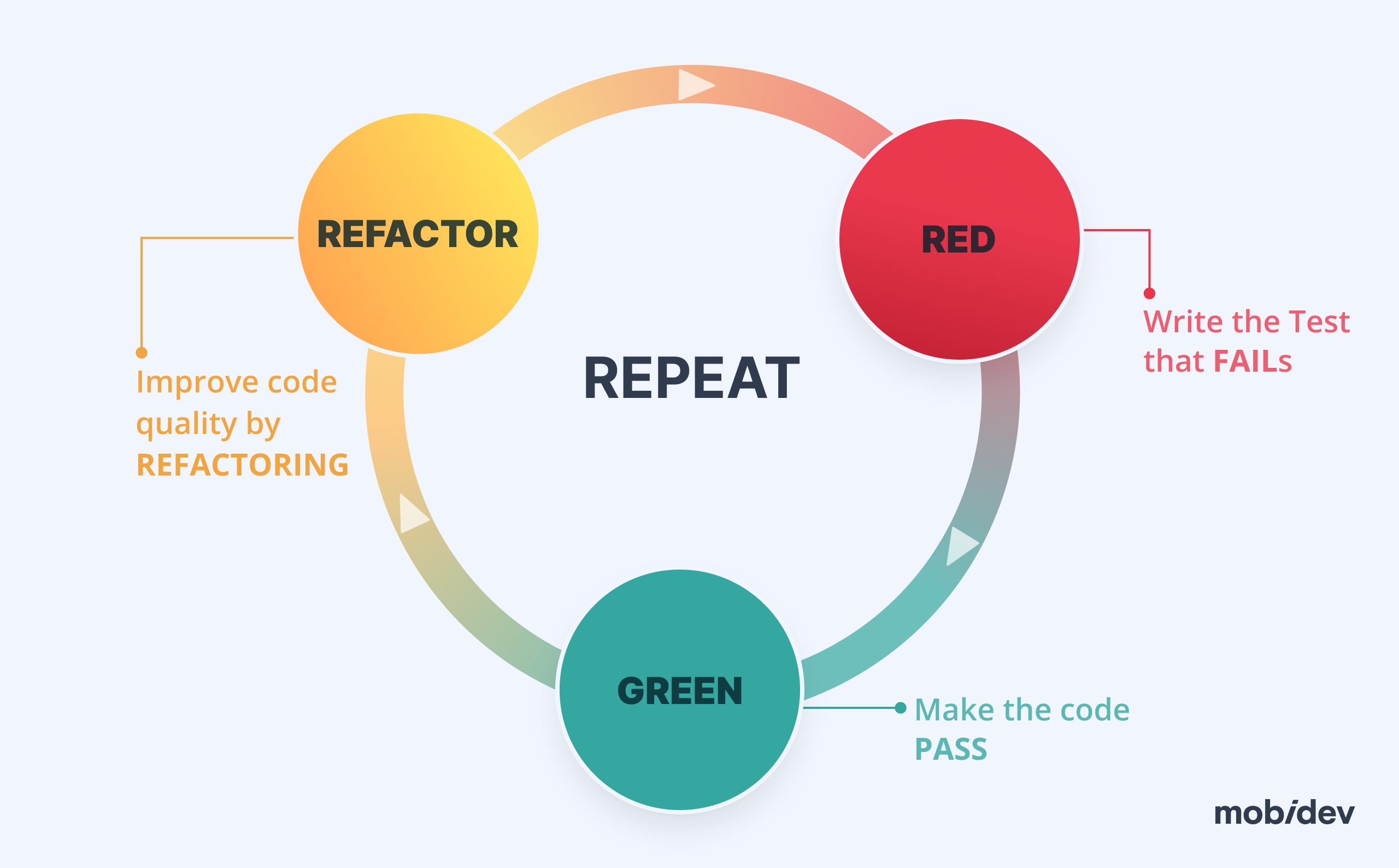 Code Refactoring Services
