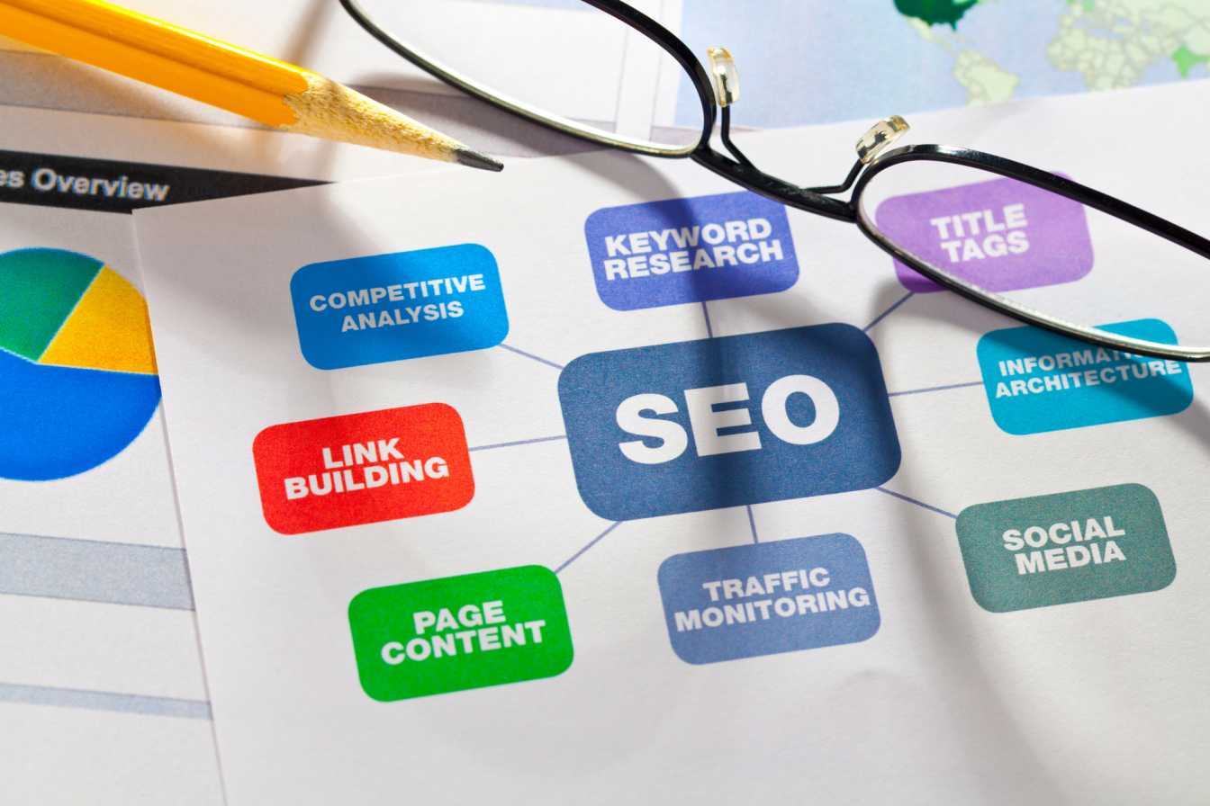 How to Use AI Tools for Keyword Research and On-Page SEO