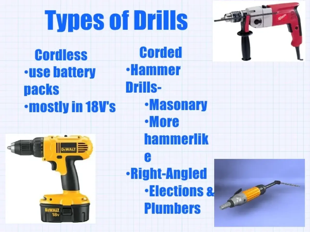 Types-of-Power-Drills-and-How-to-Use-Each-One-Efficiently